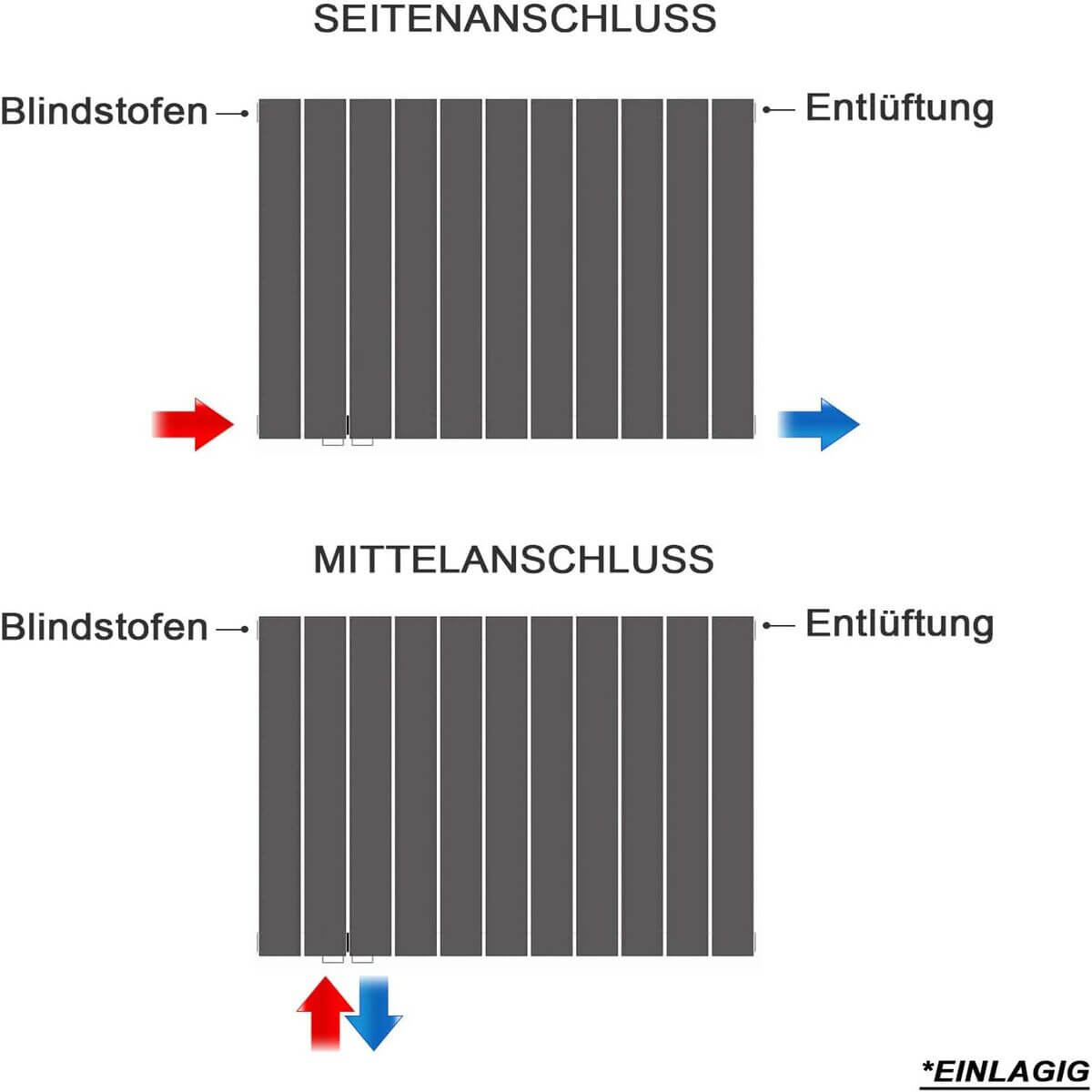 SONNI Flach Heizkörper Paneelheizkörper Wandheizung Mittelanschluss 630*847mm Anthrazit ohne/mit Mutiblock