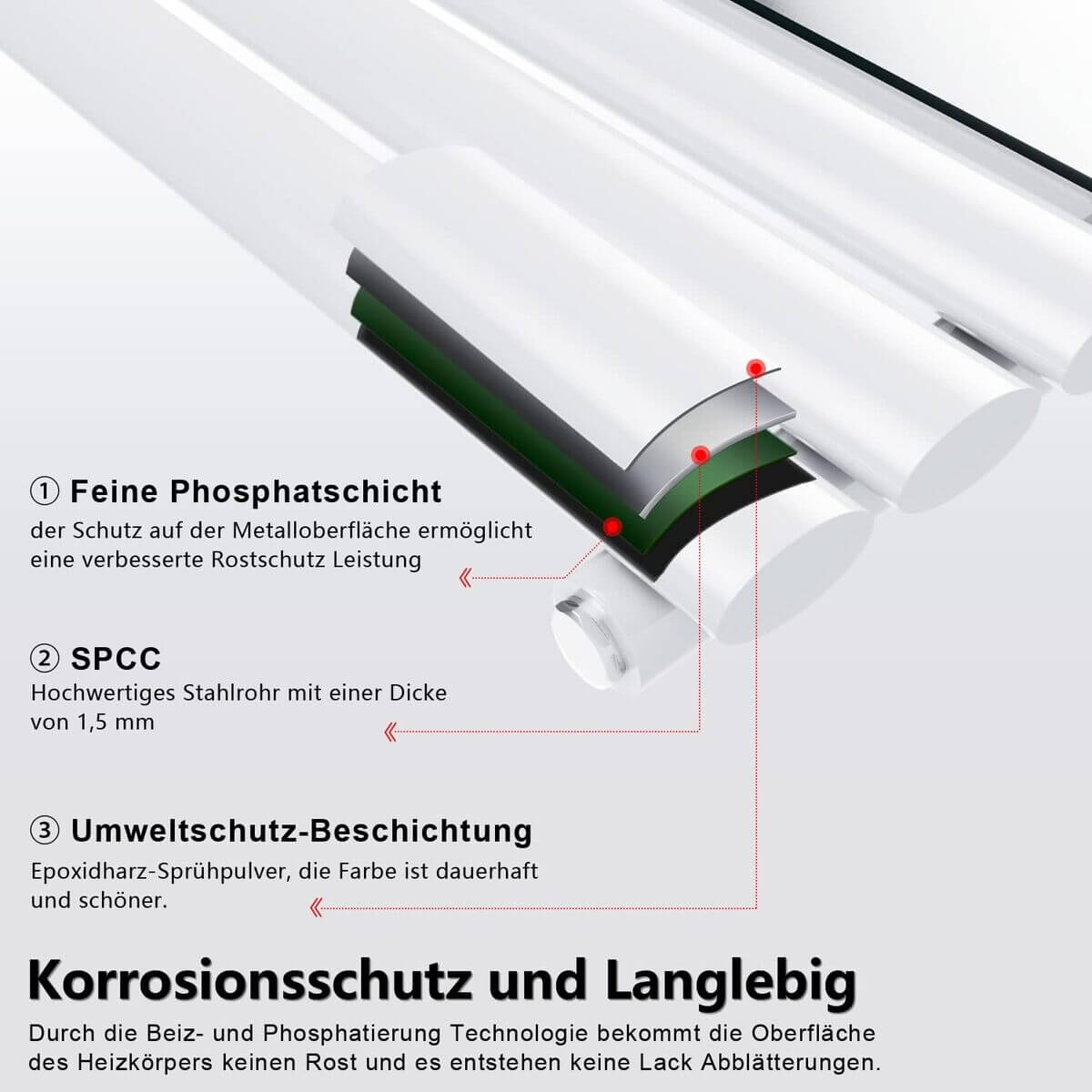 SONNI Röhrenheizkörper mit Spiegel Mittelanschluß Wandheizkörper 1800*500mm Weiß ohne/ mit Multiblock