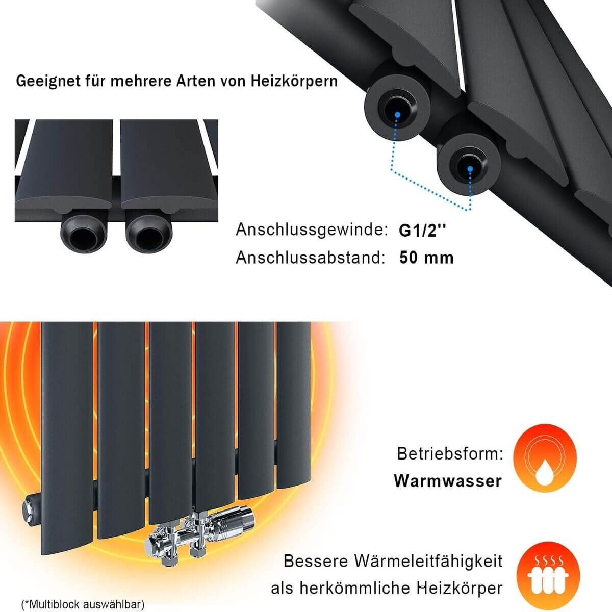 SONNI Flach Heizkörper Paneelheizkörper Wandheizung Mittelanschluss 1600*539mm Anthrazit ohne/mit Mutiblock