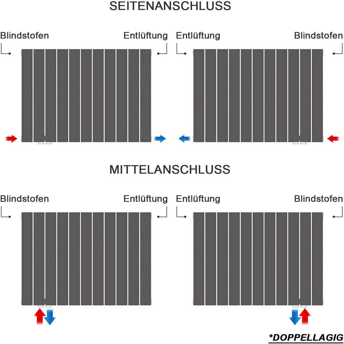 SONNI Flach Heizkörper Paneelheizkörper Wandheizung Mittelanschluss 630*847mm Anthrazit ohne/mit Mutiblock
