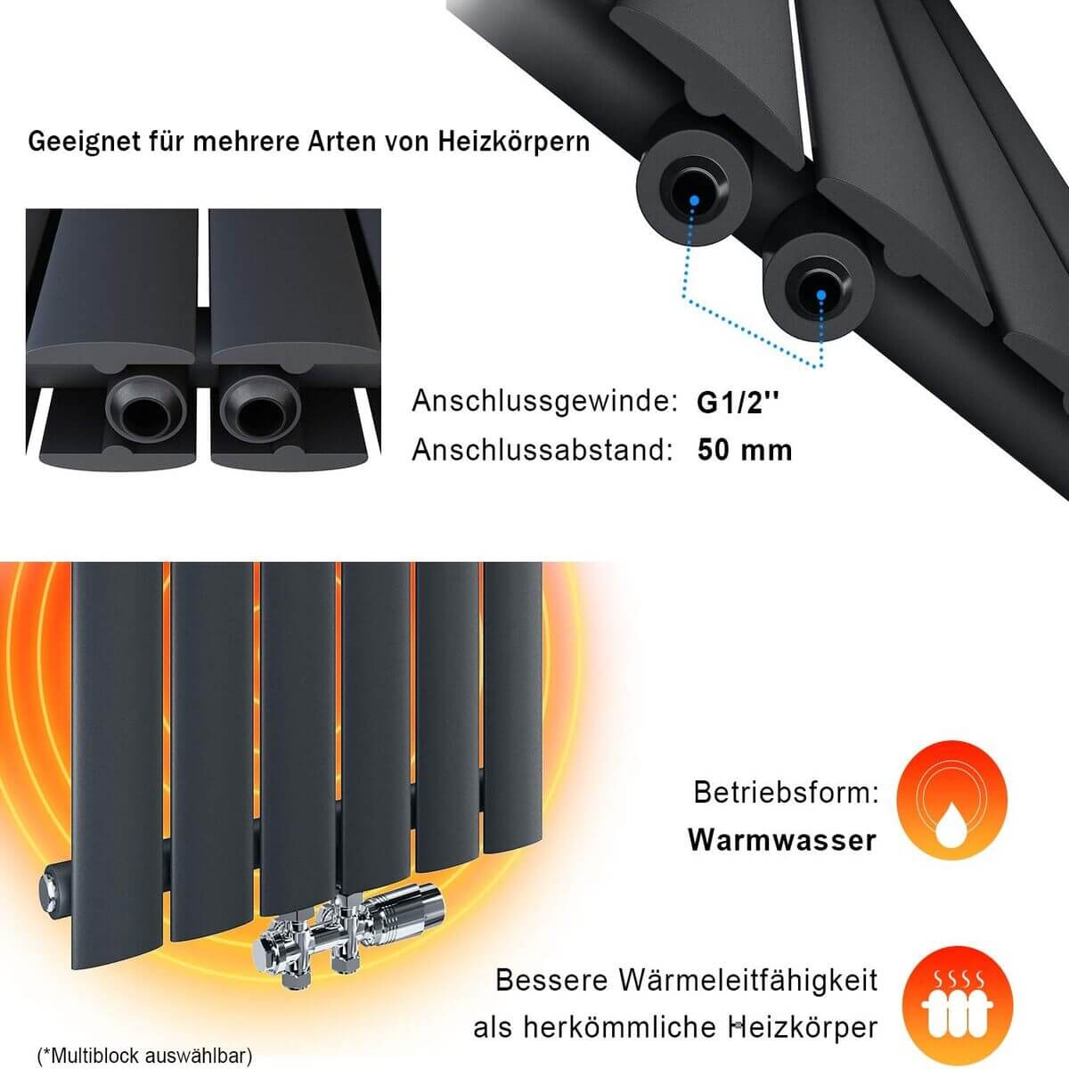 SONNI Flach Heizkörper Paneelheizkörper Wandheizung Mittelanschluss 630*847mm Anthrazit ohne/mit Mutiblock