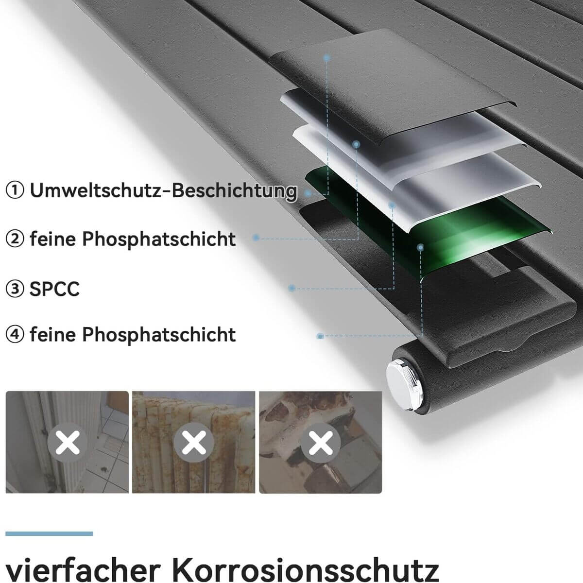 SONNI Flach Heizkörper Paneelheizkörper Wandheizung Mittelanschluss 630*847mm Anthrazit ohne/mit Mutiblock