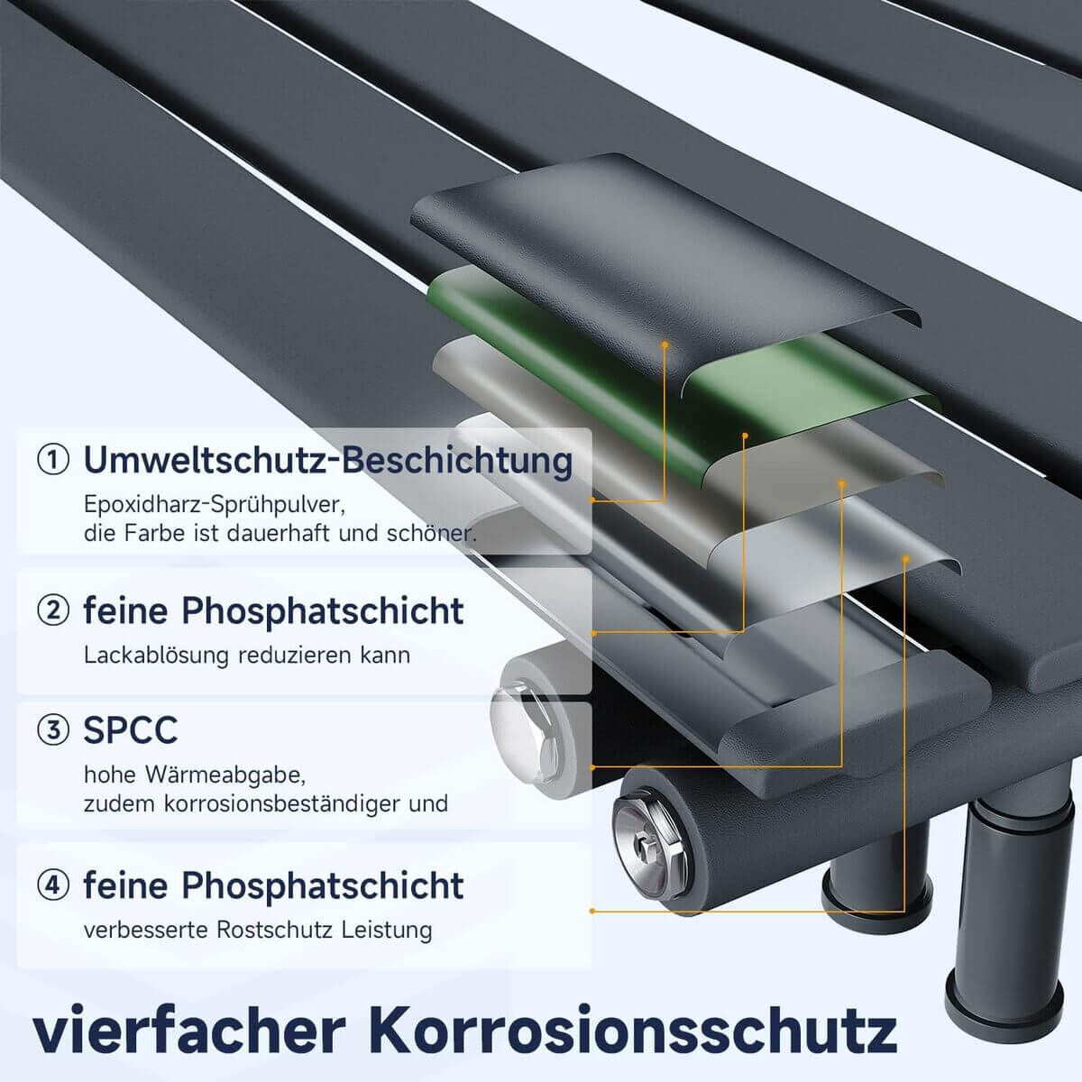 SONNI Badheizkörper Flach Handtuchtrockner Ohne/Mit Multiblock Anthrazit Handtuchwärmer Seitenanschluss Panel Handtuchheizkörper