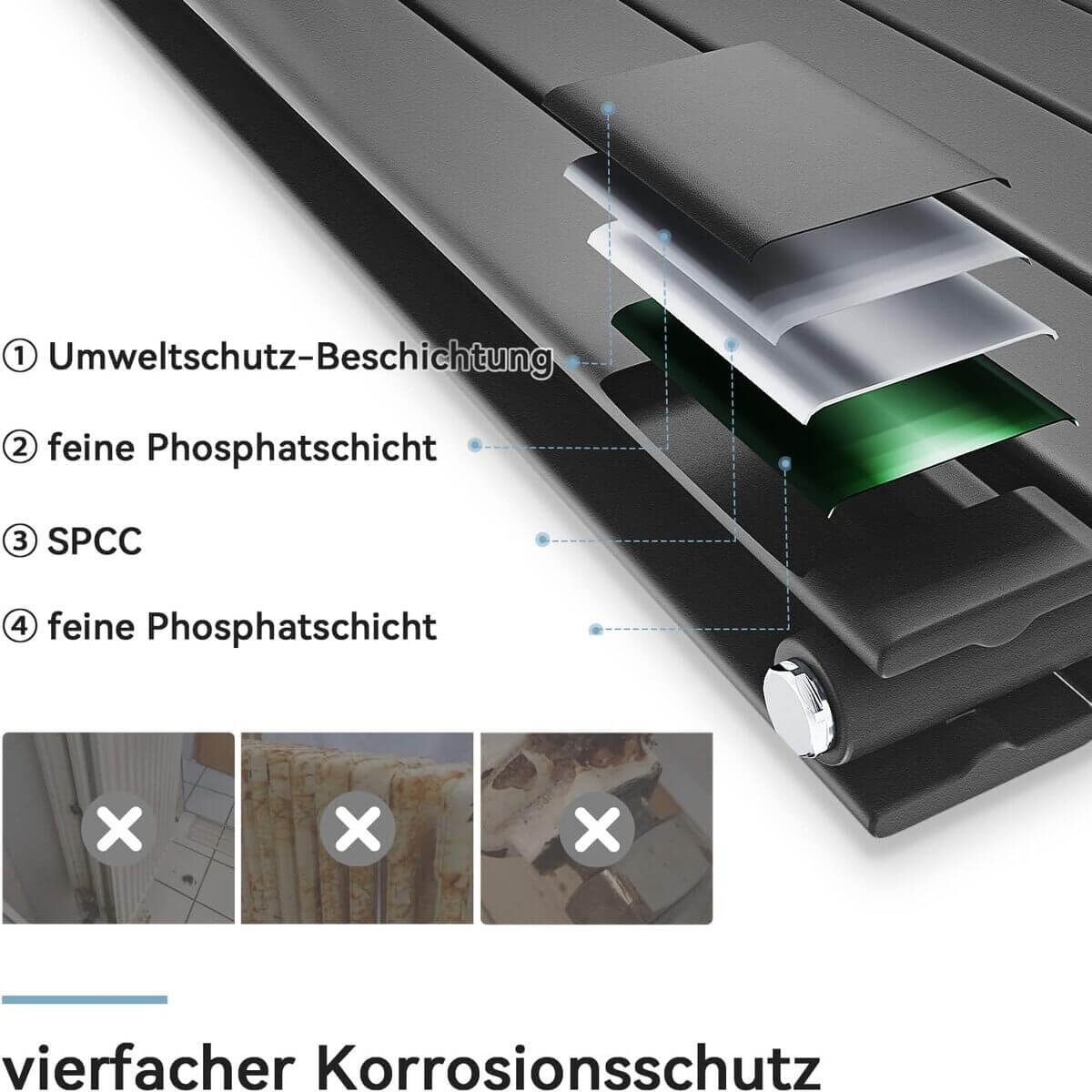 SONNI Flach Heizkörper Paneelheizkörper Wandheizung Mittelanschluss 630*847mm Anthrazit ohne/mit Mutiblock