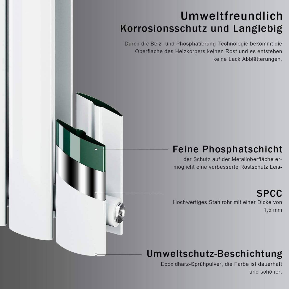 SONNI Flach Heizkörper Paneelheizkörper Wandheizung Mittelanschluss 1600*308mm Weiß ohne/mit Mutiblock