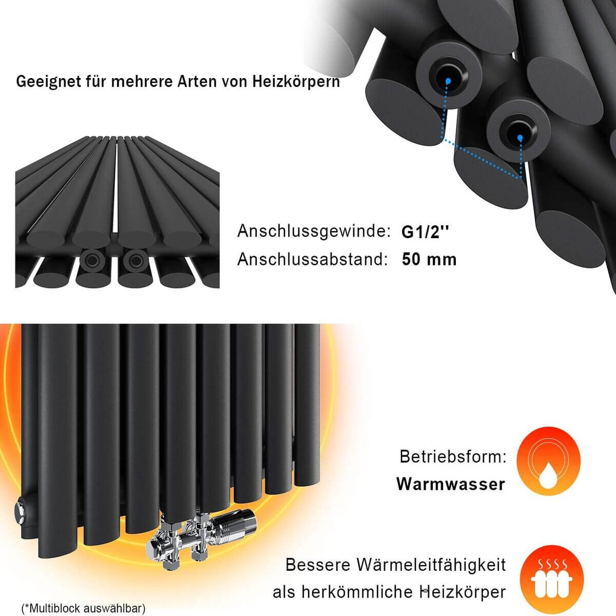 SONNI Röhrenheizkörper Mittelanschluss Wandheizkörper 600*1003mm Doppellagig Anthrazit ohne/mit Mutiblock