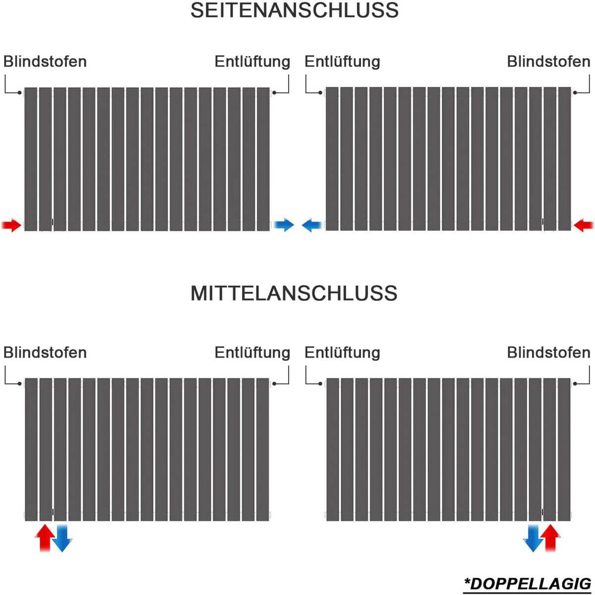 SONNI Röhrenheizkörper Mittelanschluss Wandheizkörper 600*1003mm Weiß ohne/mit Mutiblock