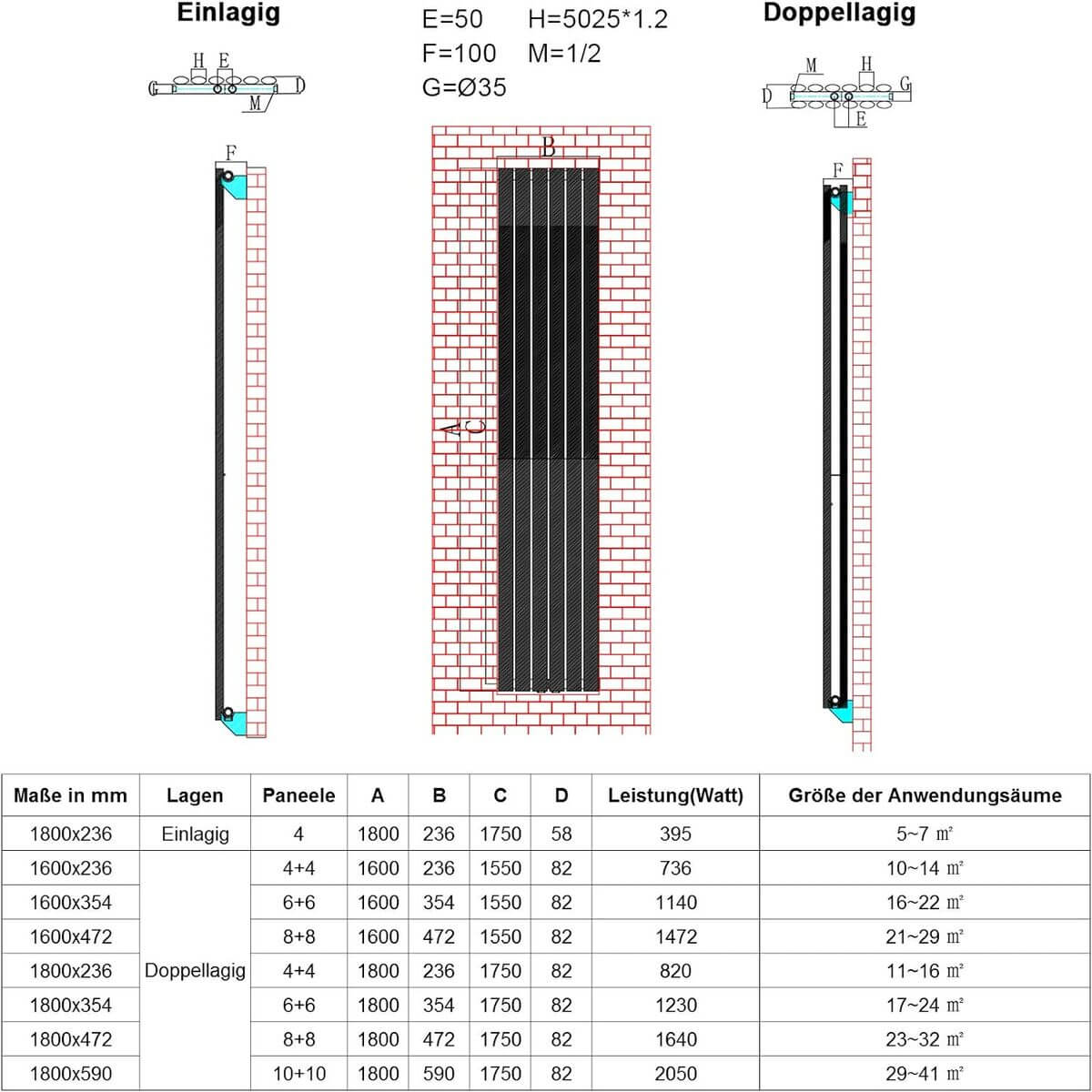 SONNI Röhrenheizkörper Mittelanschluss Wandheizkörper 1800*236mm Weiß Einlagig/Doppellagig ohne/mit Multiblock