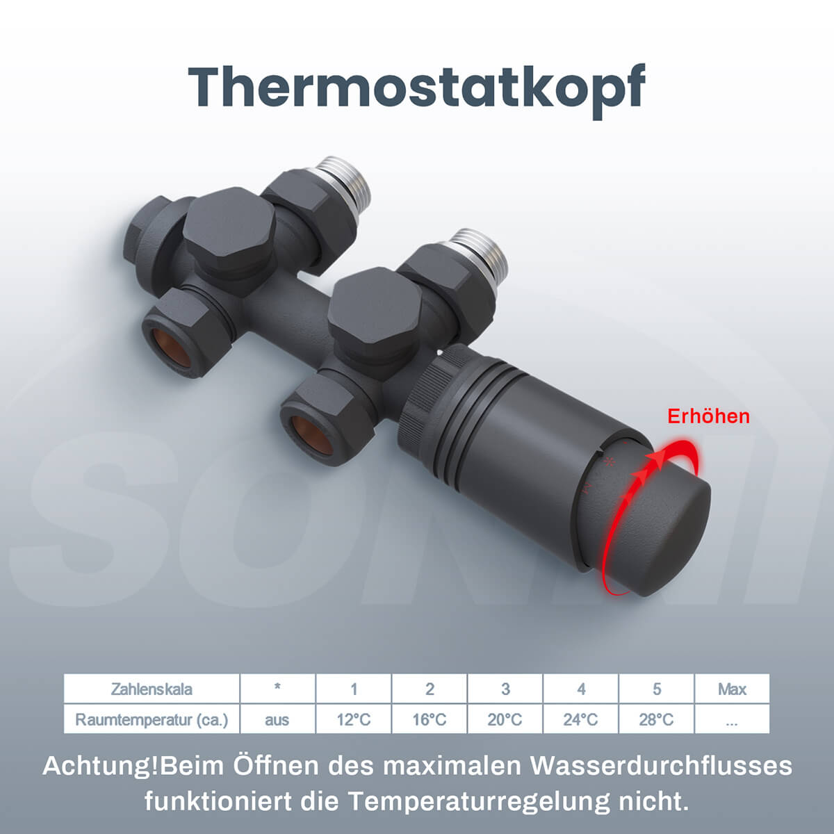 SONNI Multiblock Set für Heizkörper Anschlussarmatur inkl. Thermotstat Hahnblock Ventil Heizungszubehör Eck- und Durchgangsform - Sonni Sanitär GmbH
