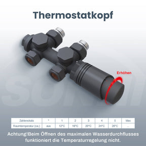 SONNI Multiblock Set für Heizkörper Anschlussarmatur inkl. Thermotstat Hahnblock Ventil Heizungszubehör Eck- und Durchgangsform