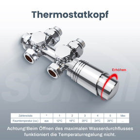 SONNI Multiblock Set für Heizkörper Anschlussarmatur inkl. Thermotstat Hahnblock Ventil Heizungszubehör Eck- und Durchgangsform