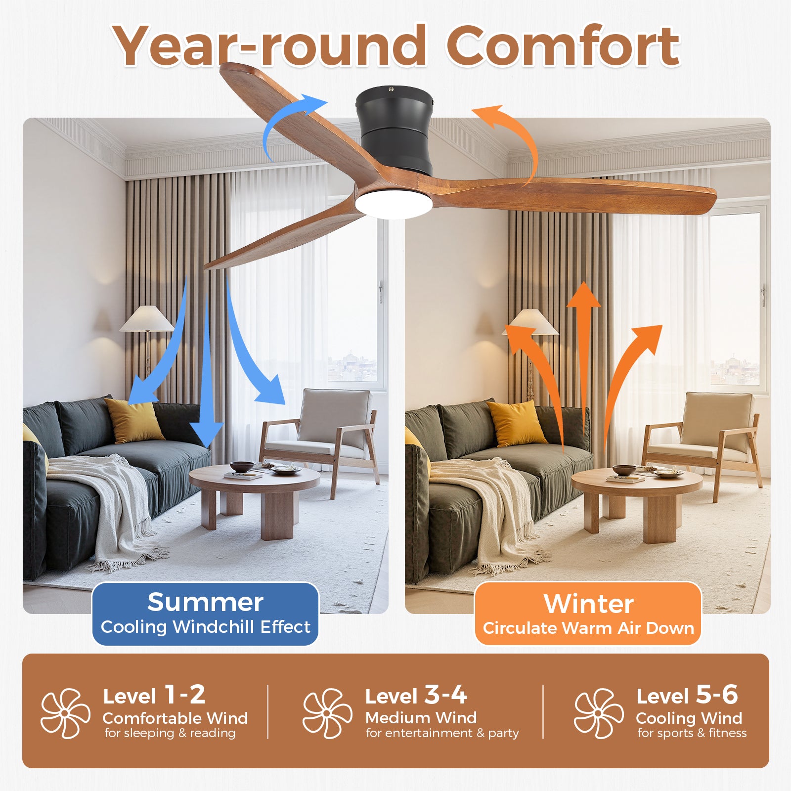 SONNI Deckenventilator mit Beleuchtung und Fernbedienung, 132 cm moderner Ventilator mit 3 Massivholzflügeln, leisem DC-Motor und 6 Geschwindigkeitsstufen