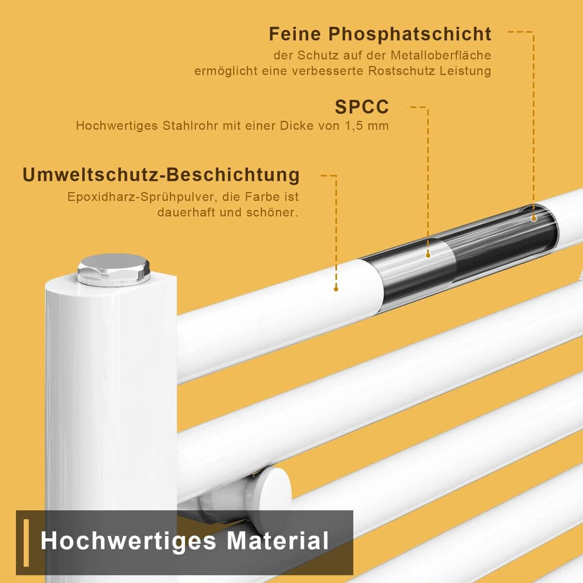 SONNI Badheizkörper Handtuchheizkörper 700*500 mm Weiß Handtuchheizkörper klein für Badheizkörper vertikal Handtuchwärmer Handtuchhalter heizung mit mittelanschluss - Sonni Sanitär GmbH
