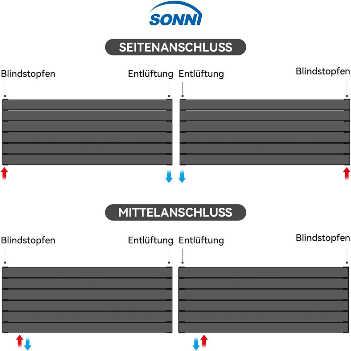 SONNI Design Heizkörper flach horizontal Flachheikörper für Bad Seitenanschluss Badheizkörper 465*1200mm Anthrazit ohne/mit Mutiblock