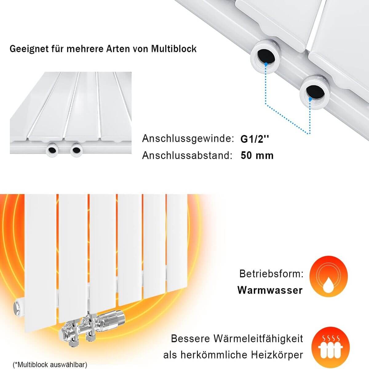 SONNI Flach Heizkörper Paneelheizkörper Wandheizung Sietenanschluss 630*616mm Weiß Ohne/mit Multiblock