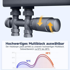 SONNI Badheizkörper Flach Handtuchtrockner Ohne/Mit Multiblock Anthrazit Handtuchwärmer Seitenanschluss Panel Handtuchheizkörper