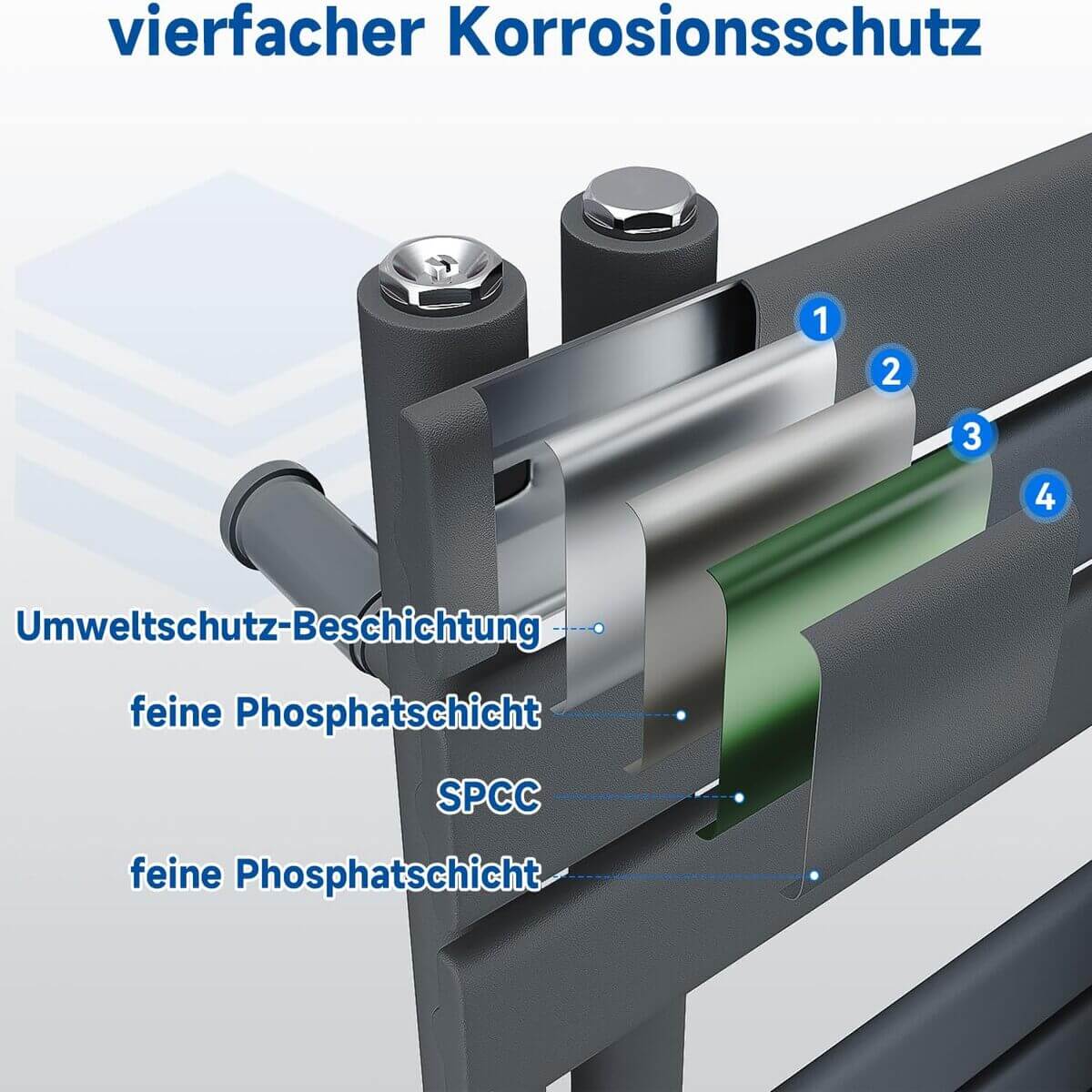SONNI Badheizkörper Elektrisch mit Thermostat Anthrazit, Panel Handtuchhalter Elektrisch Flach Handtuchtrokner Handtuchheizkörper mit Heizstab Ohne/mit Mutiblock - Sonni Sanitär GmbH