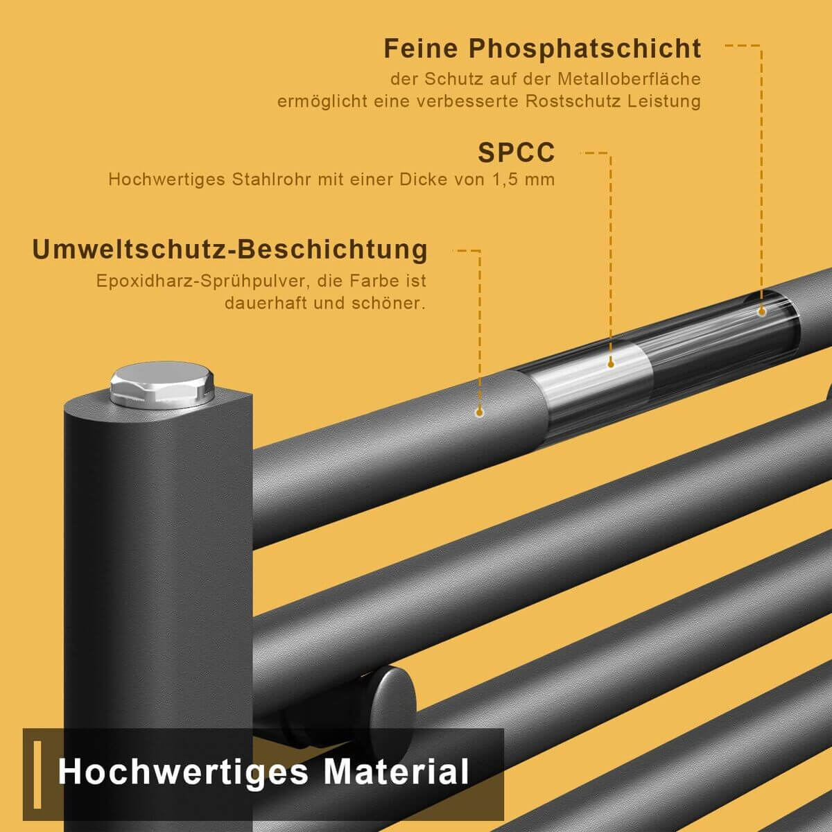 SONNI Badheizkörper Handtuchheizkörper 700*500 mm Anthrazit Handtuchheizkörper klein für Badheizkörper vertikal Handtuchwärmer Handtuchhalter heizung mit mittelanschluss