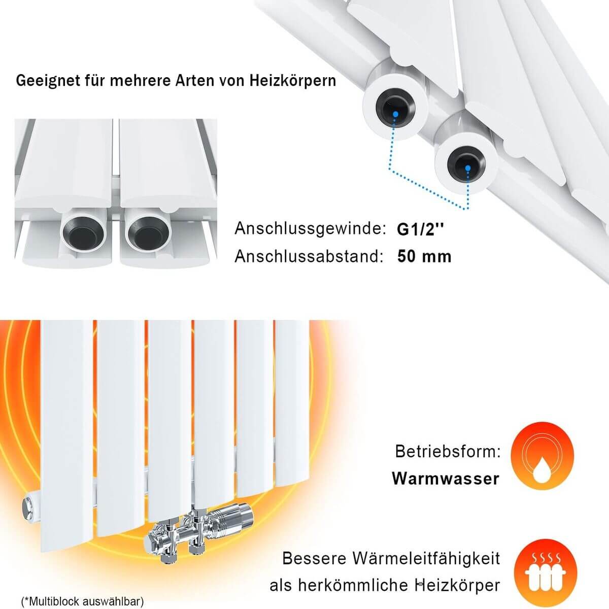 SONNI Flach Heizkörper Paneelheizkörper Wandheizung 630*1001mm Weiß Ohne/ mit Multiblock