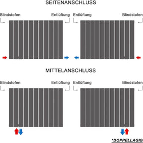 SONNI Flach Heizkörper Paneelheizkörper Wandheizung Sietenanschluss 630*616mm Weiß Ohne/mit Multiblock