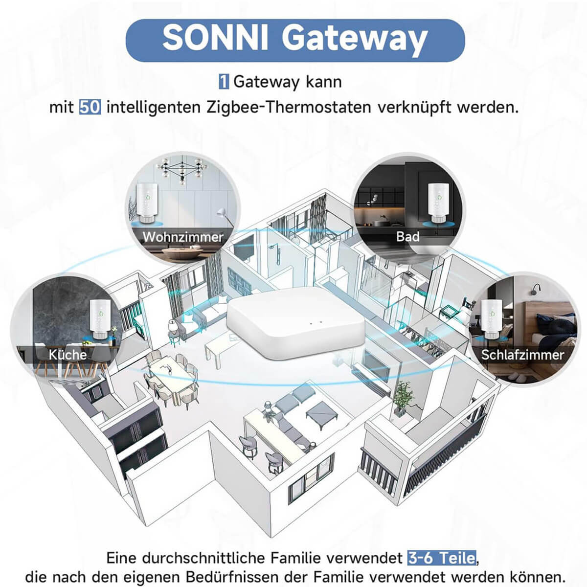 SONNI Infrarot Heizkörper Überhitzungsschutz Wandheizung Elektroheizung Energiesparend für Steckdose 5-lagiger Heizkern