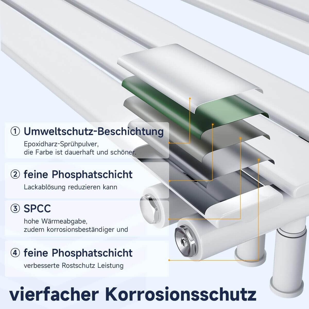 SONNI Badheizkörper Flach Handtuchtrockner Weiß Handtuchwärmer Seitenanschluss Panel Handtuchheizkörper ohne/ mit Mutiblock