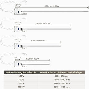 SONNI Heizstab mit Thermostat Weiß, elektrischer Heizstab für Badheizkörper Heizelement für Heizung, Heizrohr aus Edelstahl mit Temperaturregler