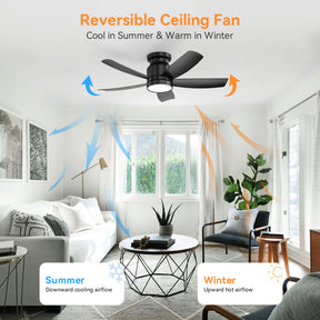 SONNI Deckenventilator 106 cm mit LED Beleuchtung und Fernbedienung, reversibler DC Motor 5 ABS Flügel 18 W LED Licht