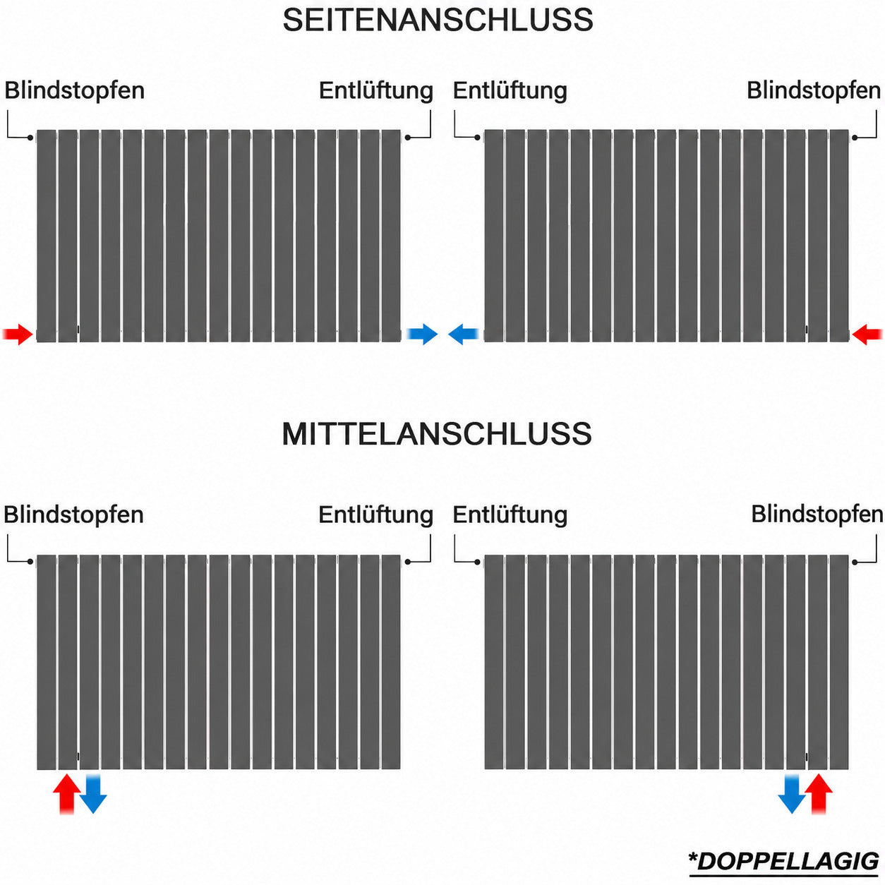 SONNI Röhrenheizkörper Mittelanschluss Wandheizkörper 600*1180mm Weiß ohne/mit Multiblock