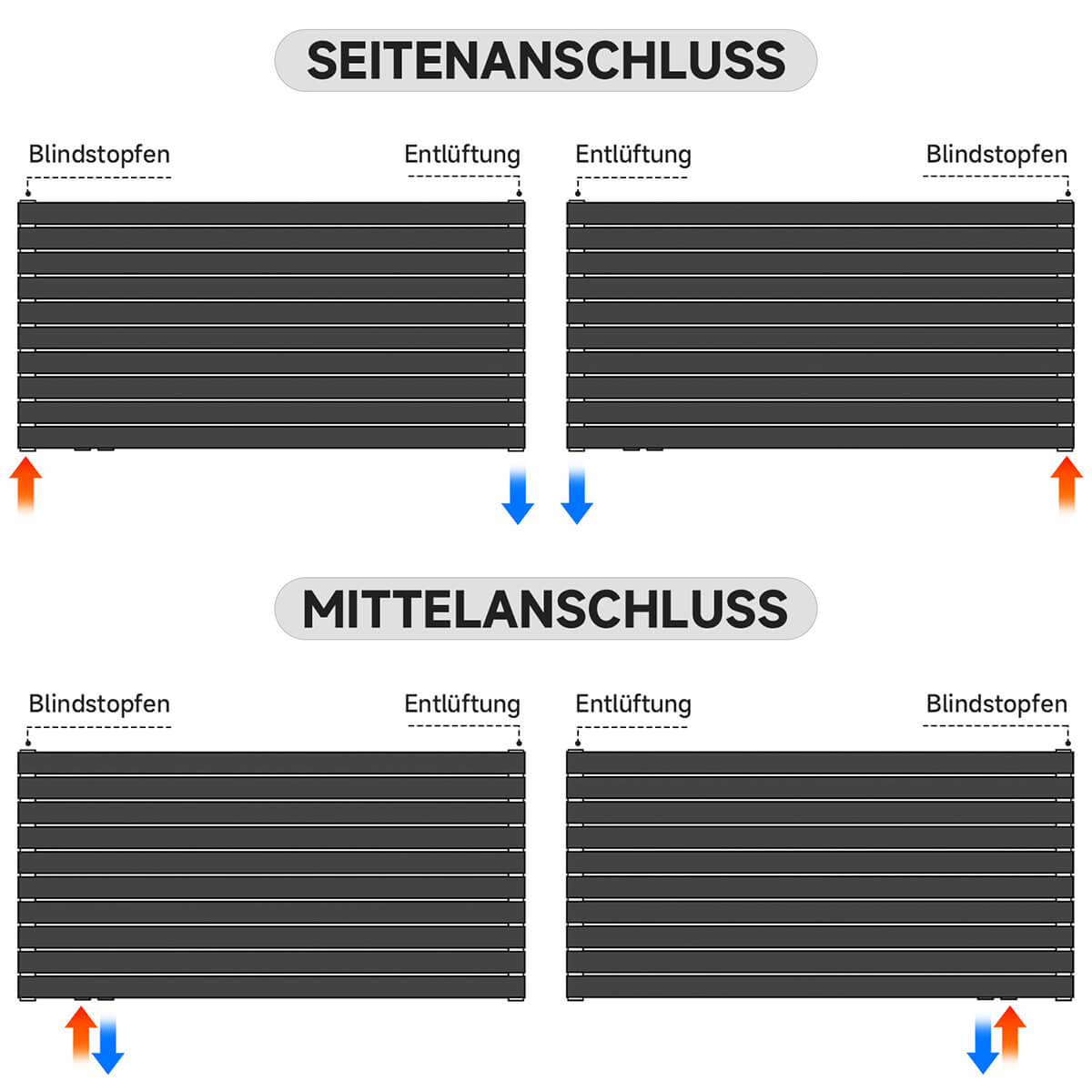 SONNI Heizkörper Design Röhrenheizkörper Horizontal Paneelheizkörper Seitenanschluss Doppellagig Badheizkörper 593*1200mm Weißohne/mit Mutiblock