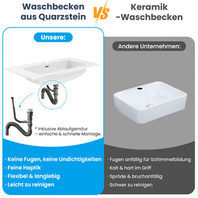 SONNI Badmöbel Set mit Waschbecken, Quarz Kunststein Waschbecken LED Sensorbeleuchtung Push Open Türen 89,4 x 49,5 x 81 cm