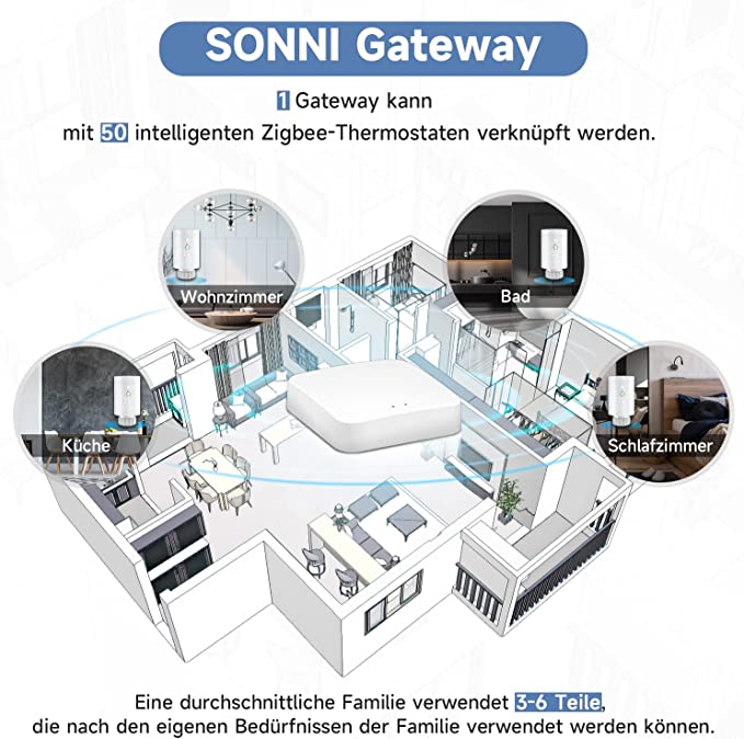 SONNI Smart Heizkörperthermostat Zigbee 3.0 Wireless Gateway Thermostat Heizkörper Heizung Digital Set APP WiFi Smart Home smartsystem M30*1,5mm